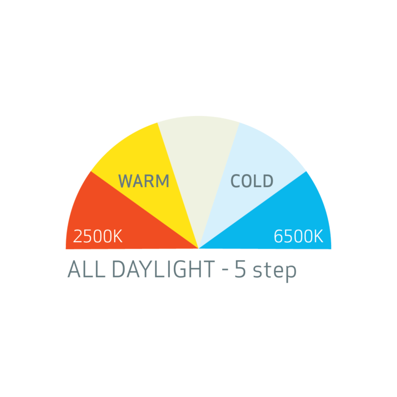 Scangrip Multimatch 8 8000 lm. Світлодіодний прожектор для детейлінгу