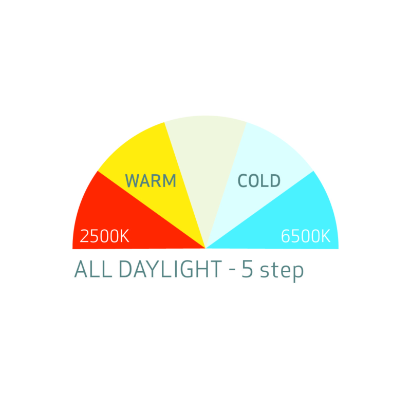 Scangrip Multimatch 3 3000 lm. Світлодіодний прожектор для детейлінгу