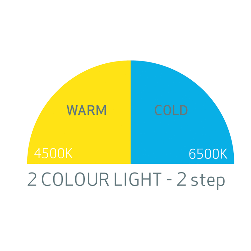 Scangrip Matchpen R 100 lm. Ручний ліхтарик із двома світловими режимами