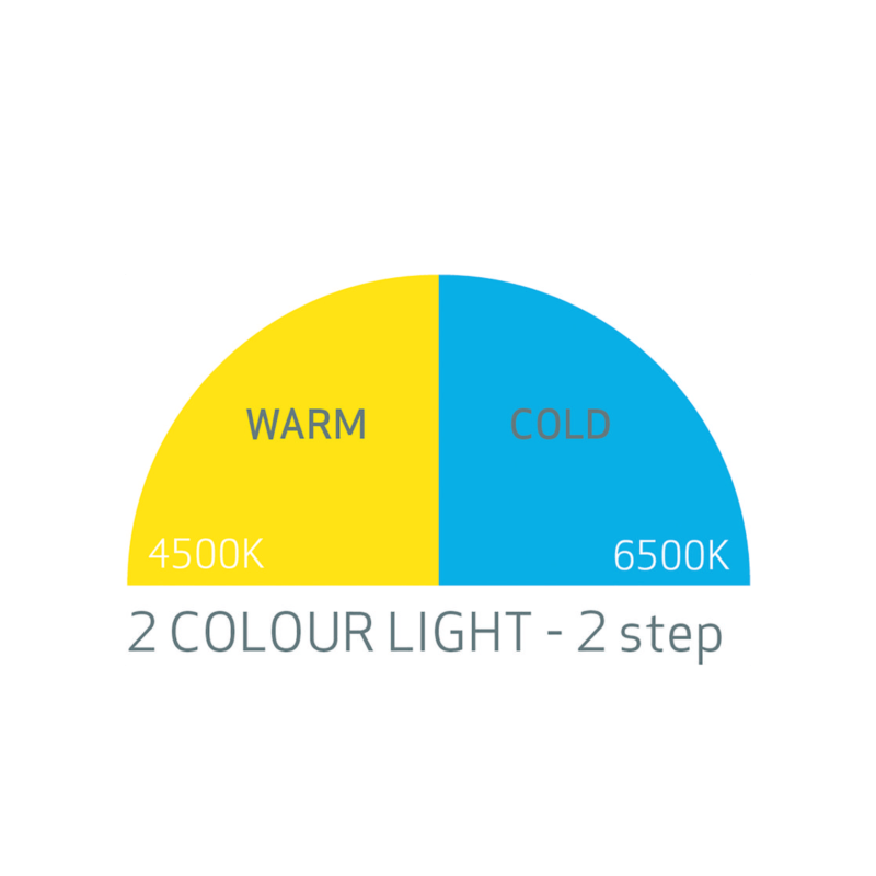 Scangrip I-Match 2 Headlamp. Налобний ліхтар на акумуляторі з безконтактним датчиком