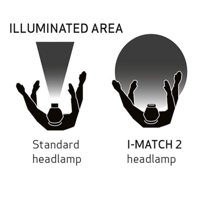 Scangrip I-Match 2 Headlamp. Налобний ліхтар на акумуляторі з безконтактним датчиком