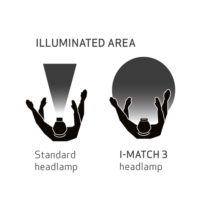 Scangrip I-Match 3. Налобний ліхтар на акумуляторі з безконтактним датчиком