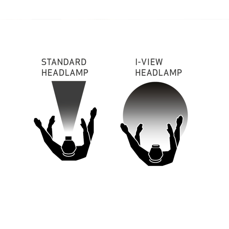 Scangrip I-View 250 lm. Налобний ліхтар на акумуляторі з безконтактним датчиком